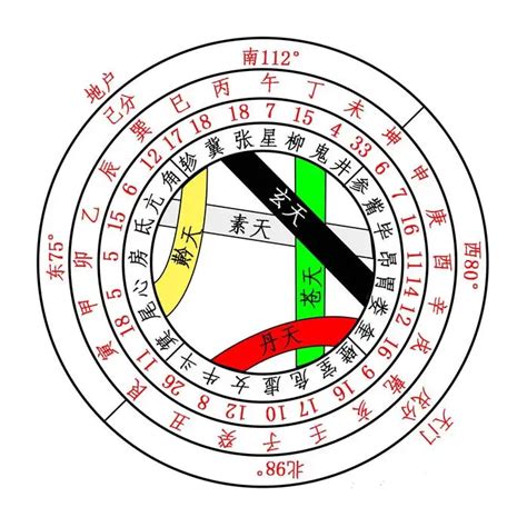 五天五地|五印度